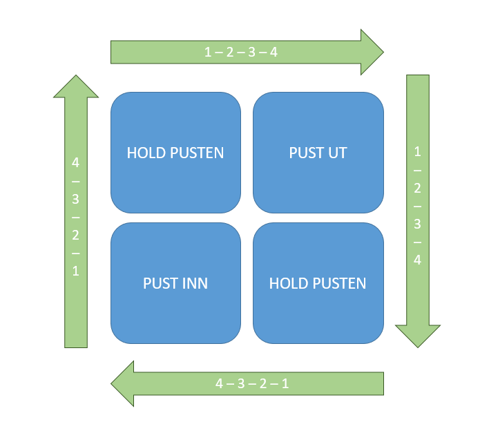 Grafisk brukergrensesnitt, diagram, applikasjon